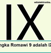 Angka 9 Dalam Angka Romawi